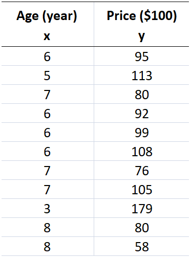 correlation example مثال عن الارتباط