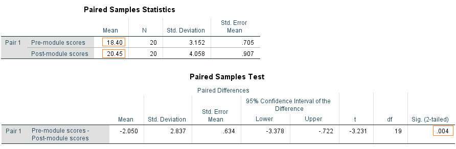 example repeated measures t-test