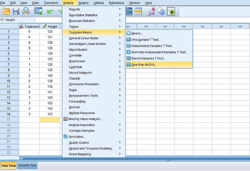 One-way ANOVA steps in SPSS