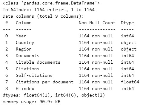 types of variables in Python, scimago data