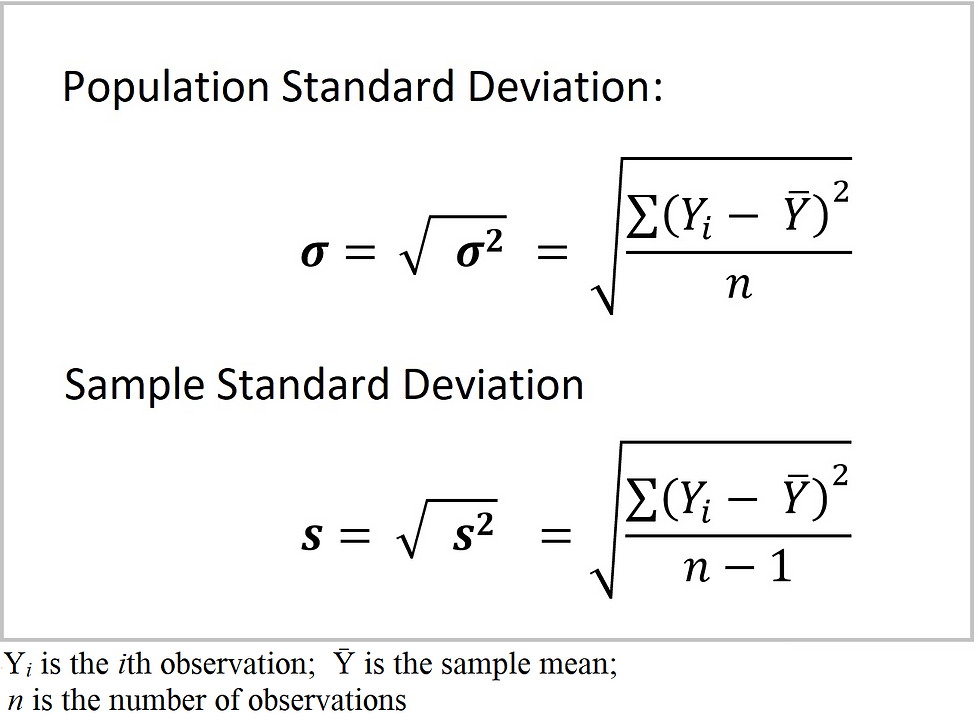 Standard Deviation Formula