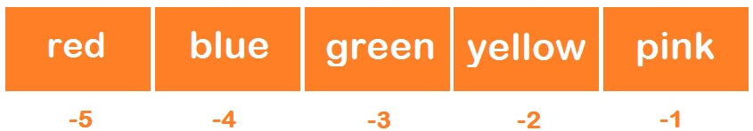 negative indexing in python