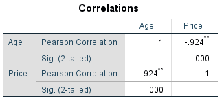 correlation table matrix