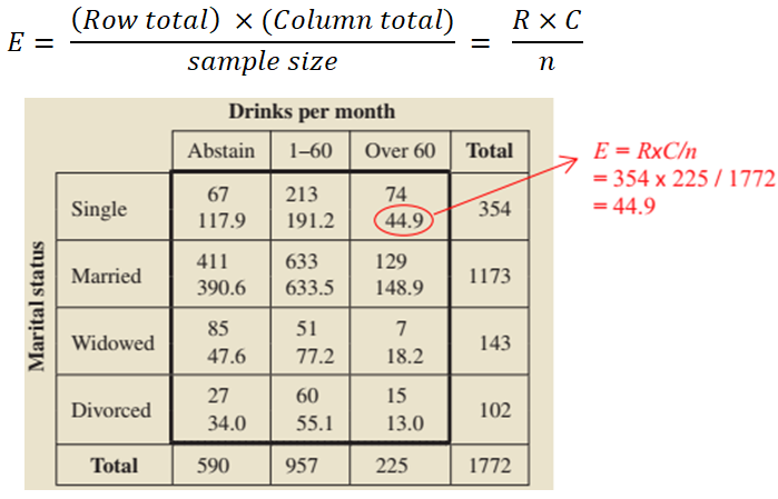 chi test example مثال على مربع كاي اختبار