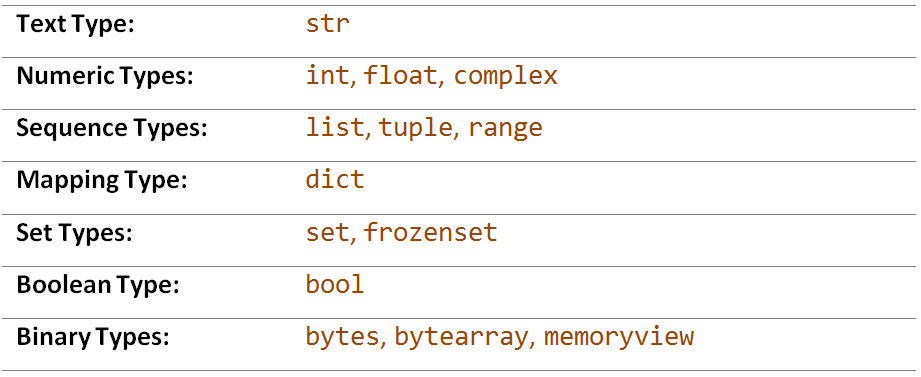 Python data types; datatypes in python
