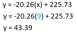 linear regression formula example