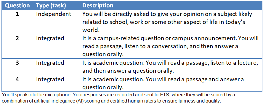 TOEFL speaking section, toefl tasks, toefl speaking questions, toefl questions types