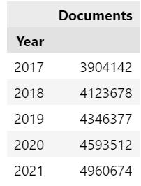 top years in number of scientific papers