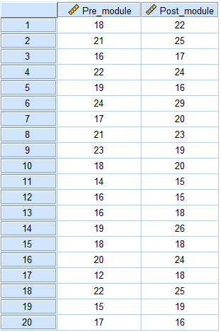 paired t-test example, repeated measures t-test