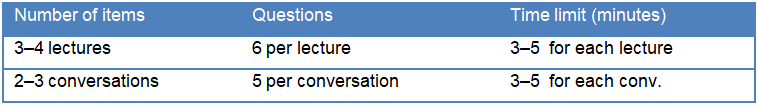 TOEFL listening section, toefl listening questions, toefl tasks