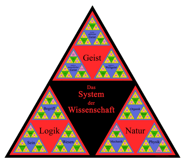 hegel-system