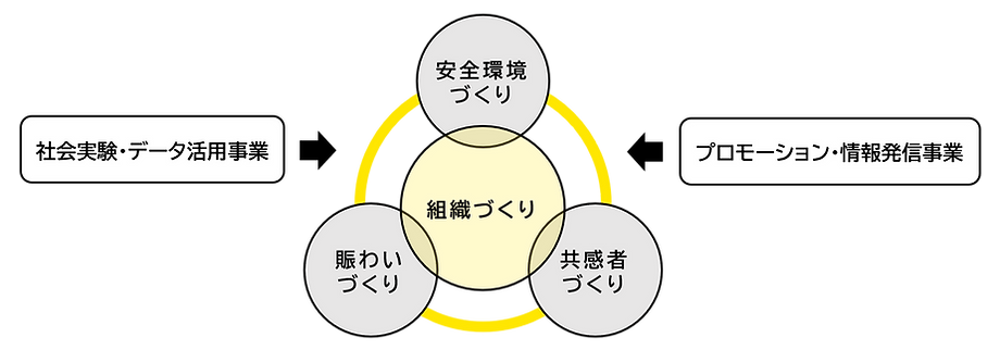 今後の対策・展開.png