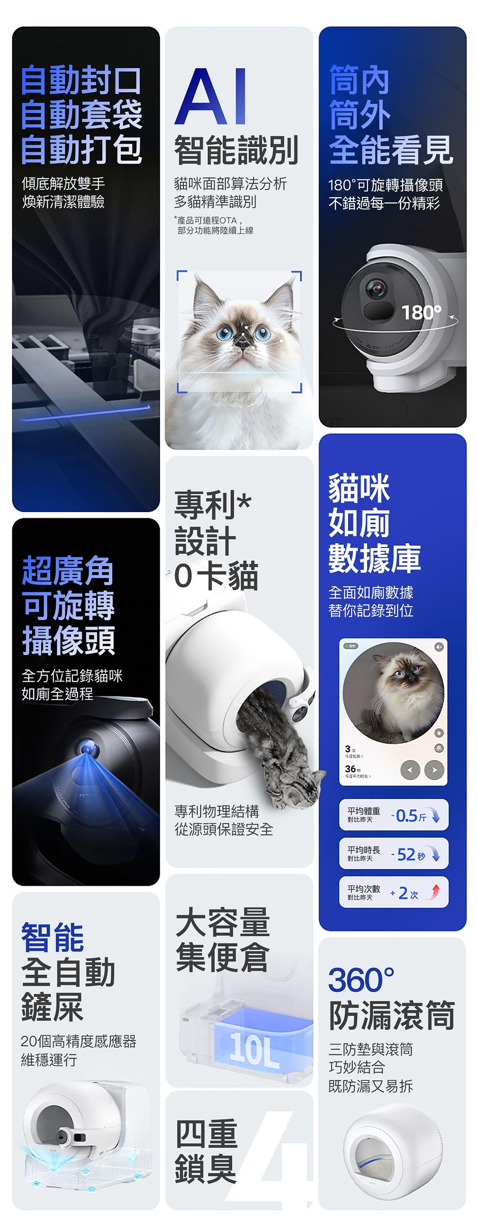 縮圖：Purobot Ultra AI 智能全自動貓廁所