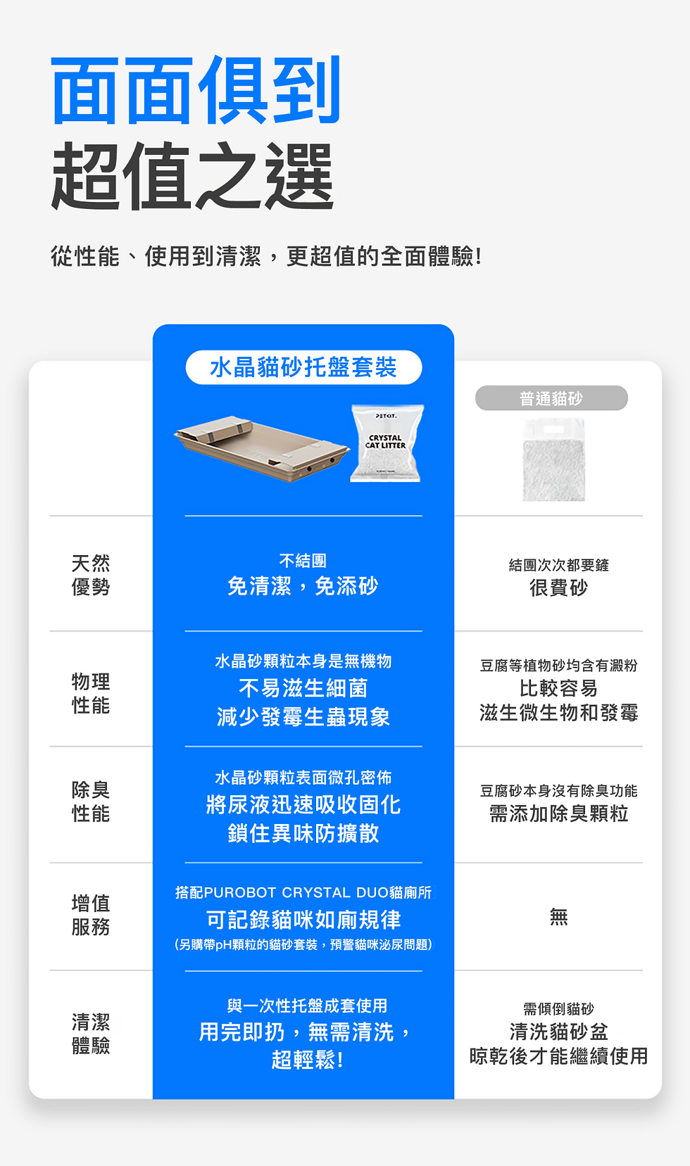 縮圖：Petkit Purobot Crystal Duo 貓廁所專用貓砂及砂盤替換套裝