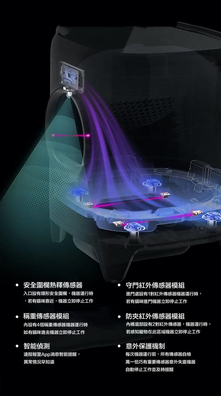 Thumbnail: Pura X 智能防夾全自動貓廁所