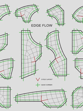 🕸️ Bí kíp Topology: "Kim chỉ nam" để Model đẹp chuẩn chỉ trong Blender