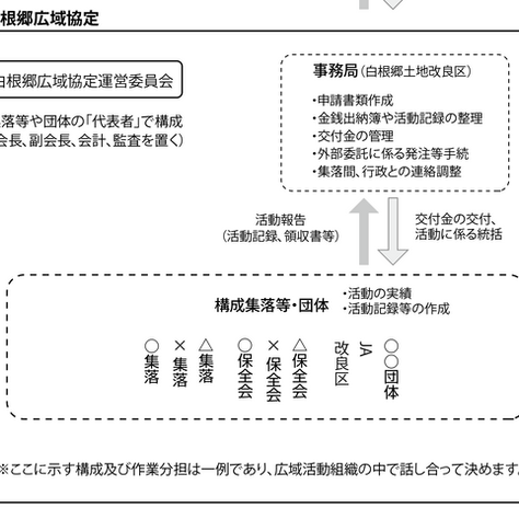 庄瀬地区農地・資源保全会 臨時総会