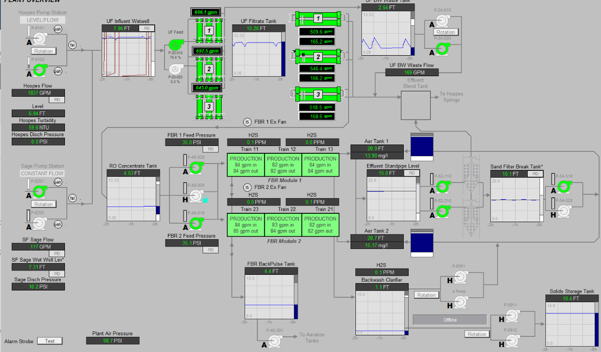 Control Engineers PA