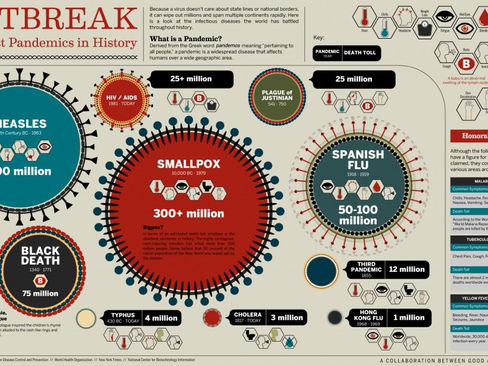 Staying Well: A Little Sanity About the Ebola Virus – and Other Epidemics