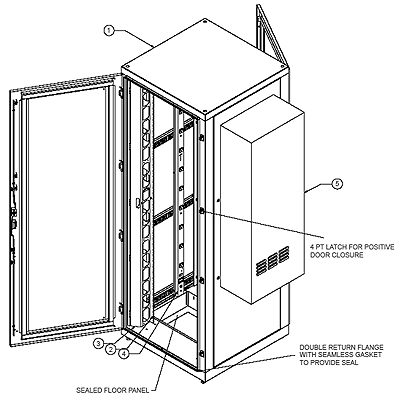 NEMA wit A/C Frame