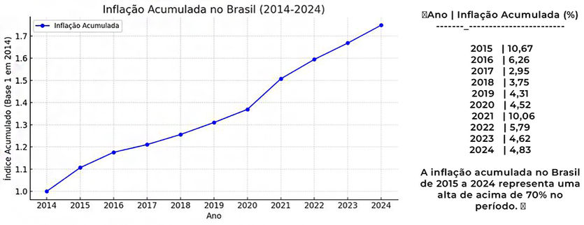 grafico inflação.jpeg