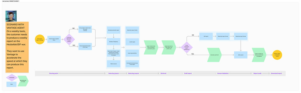 Vantage AI agent (3).jpg
