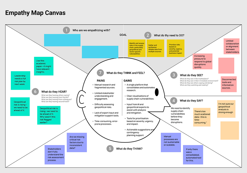 Empathy Map suuply chain.png