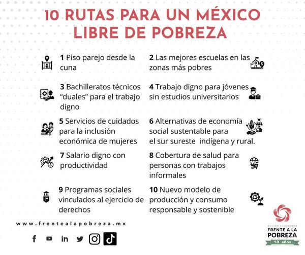 Gráfico 10 Rutas para un México Libre de Pobreza