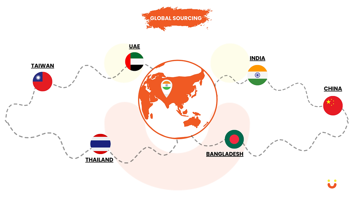 our international fature location