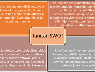 Itsetutkiskelua SWOT-analyysillä