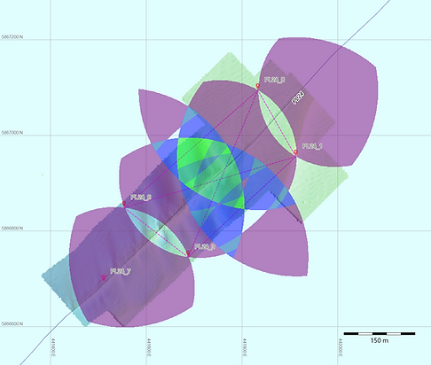 Multi-beacon coverage plot
