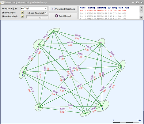 Error ellipse for Boxin