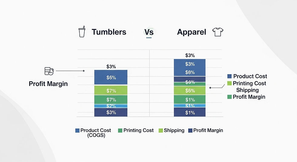 The Profit Margin Reality: What You Can Actually Make