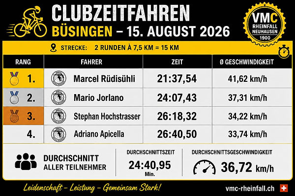 Clubzeitfahren15052026Rangliste.jpeg