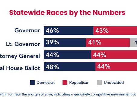 POLL: Reid Leads in Race for Lieutenant Governor
