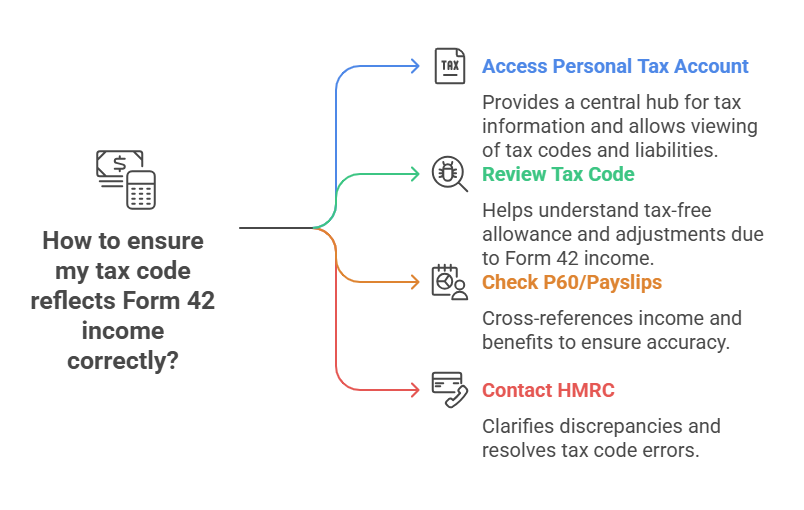 Step-by-Step: Checking Your Tax Code for Form 42 Income