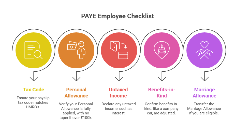 PAYE Employee Checklist