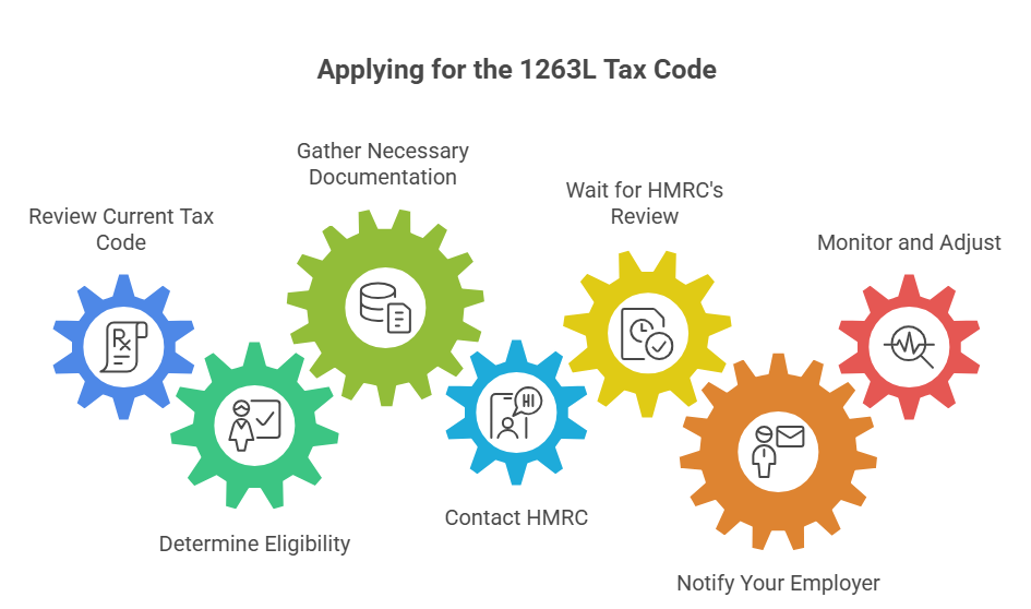 Applying for the 1263L Tax Code