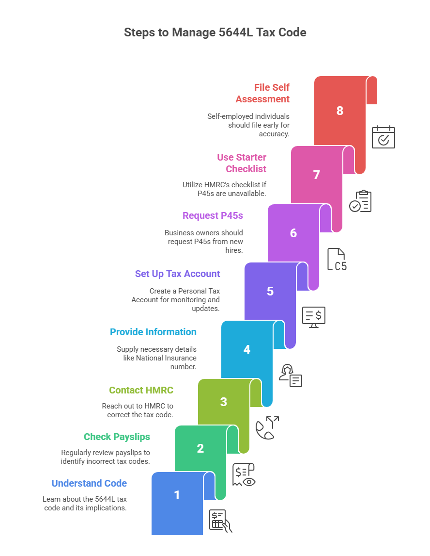 Steps to Manage 5644L Tax Code