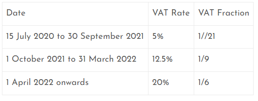 Reduced VAT Rates UK