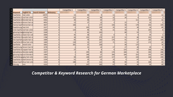 Competitor & Keyword Research for DE Marketplace