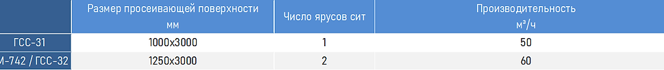 Грохоты самобалансные таблица.png