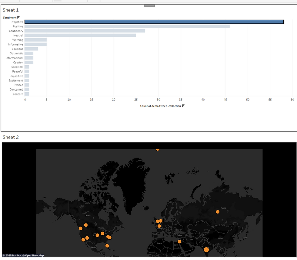 An interactive Tableau dashboard showing tweet sentiment and a map of user locations