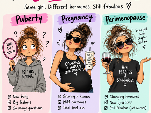 Poster shows puberty, pregnancy, and perimenopause to show how a woman's body changes.