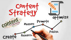 The Successful Content Marketing Campaign