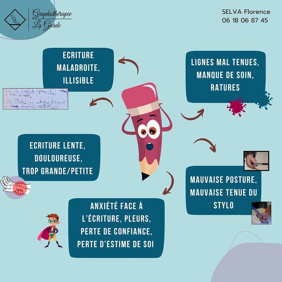 Quand consulter un graphothérapeute ?