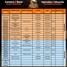 Horarios y partidos 26-27/02/2022