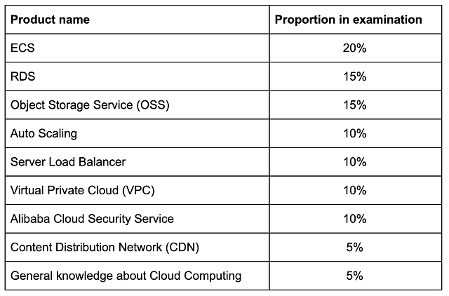 ACP-Cloud1 PDF Demo