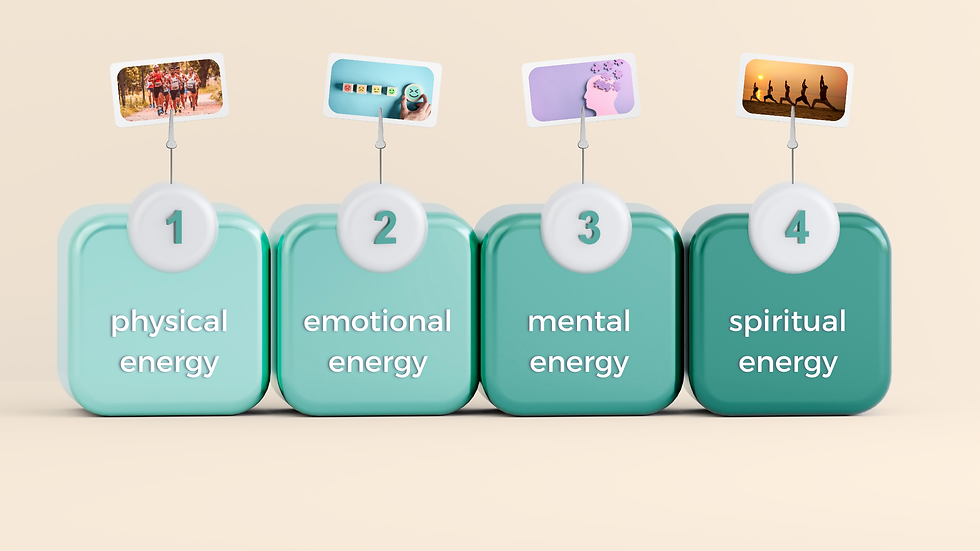 four green photo holders show images representing physical energy emotional energy mental energy and spiritual energy
