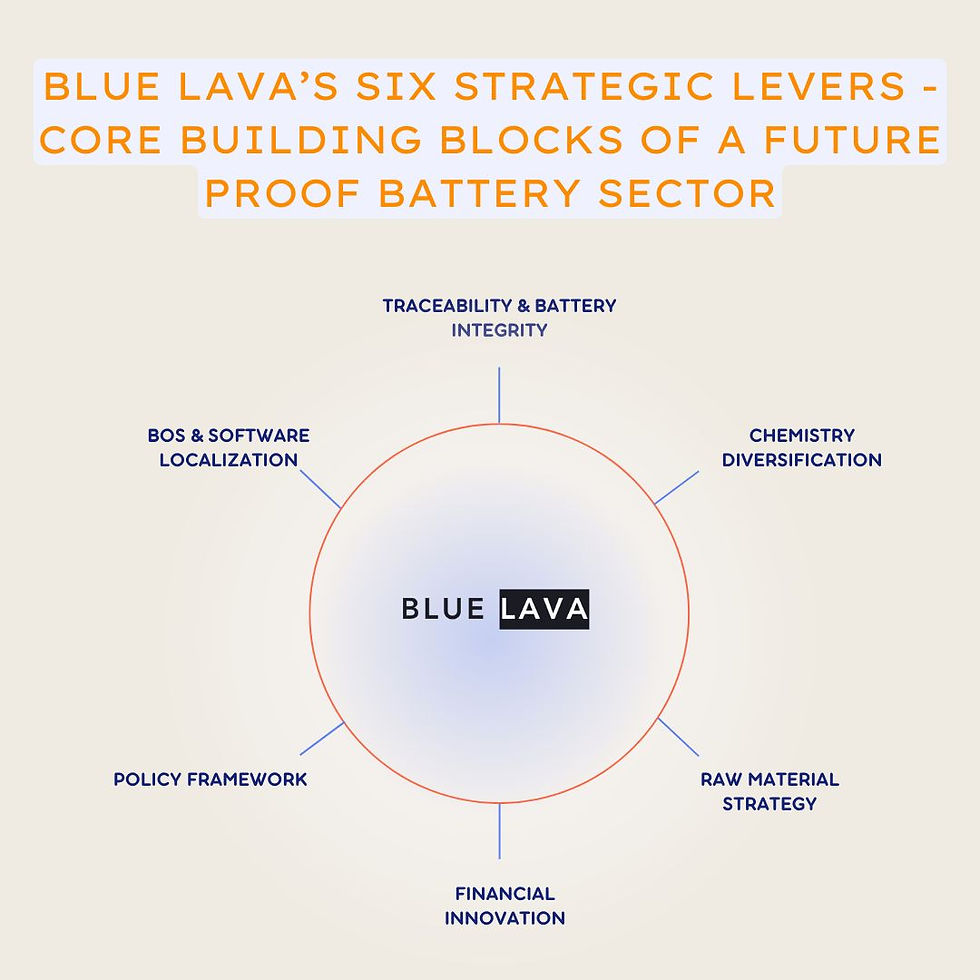 6 Building Blocks Of A Future-Proof Battery Sector
